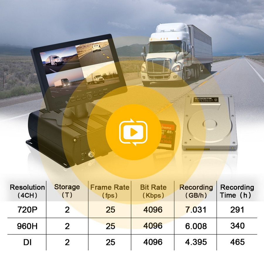 cámara para el coche que graba la imagen en el disco duro hdd PROFIO X7