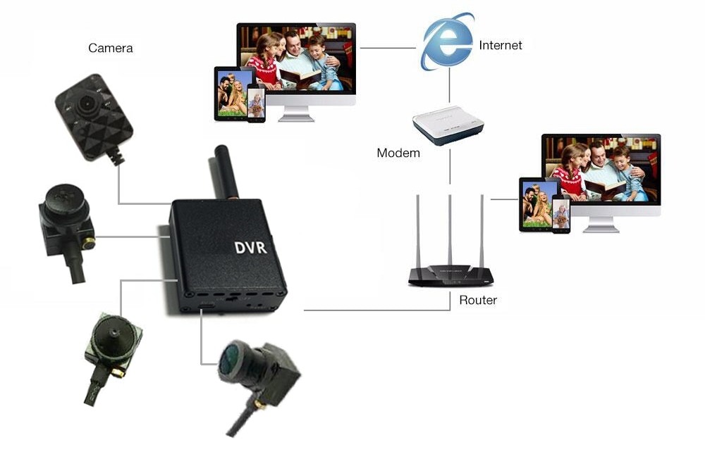 Pequeña cámara espía FULL HD estenopeica 90° + módulo DVR inalámbrico