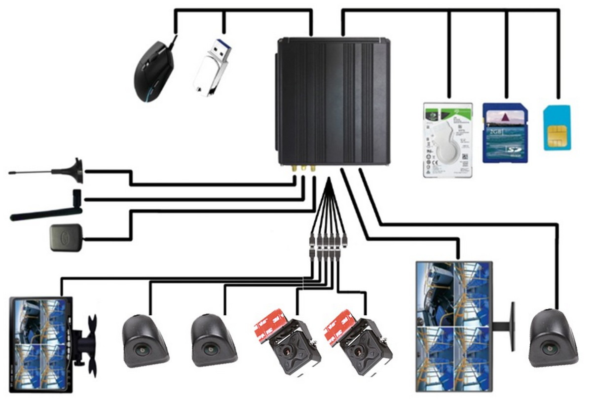 diagrama de cableado - cámara de coche profio x7