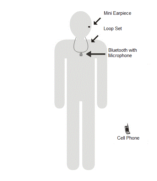 esquema de auriculares del conjunto espía