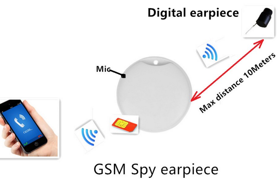 Minicaja espía GSM con auriculares para tarjeta SIM con transmisión WIFI hasta 10m