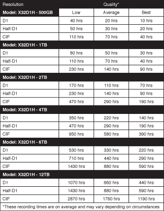DVR para 32 cámaras, Híbrido, HD, Internet, VGA, HDMI