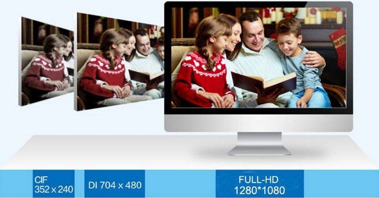 Cámaras con resolución Full HD D1 y CIF
