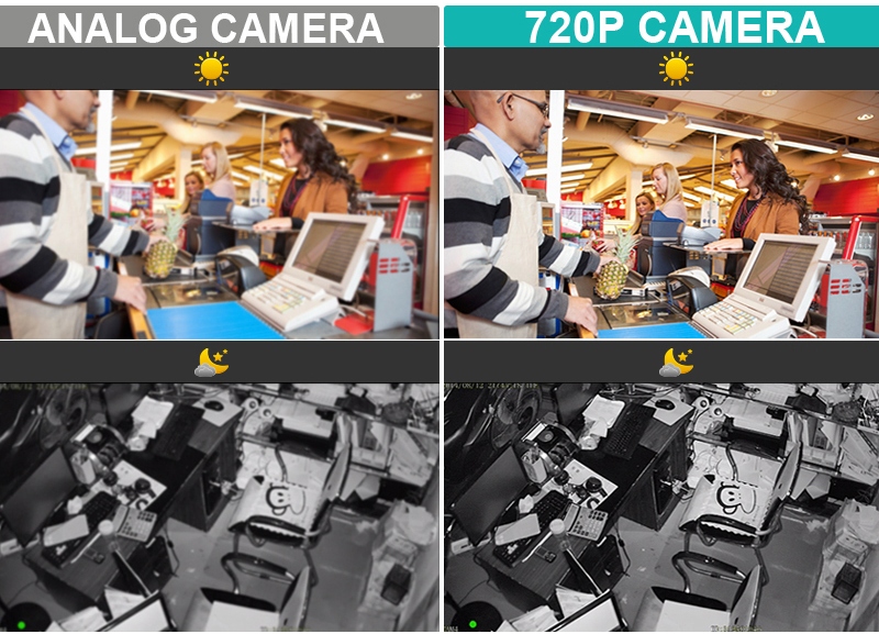 Cámaras de seguridad de resolución analógica y 720p