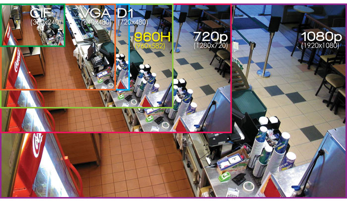 Cámaras de seguridad de resolución de muestra 00003