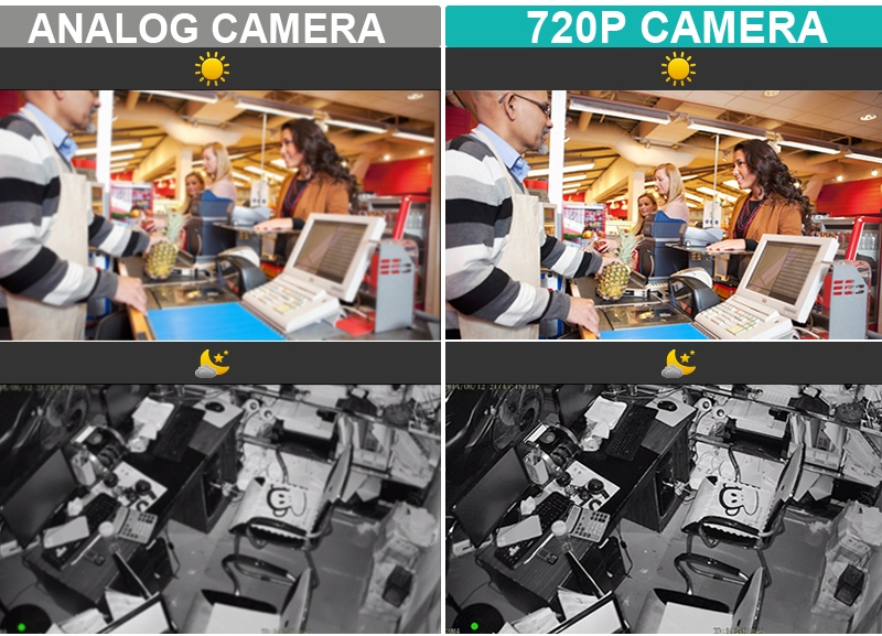 cámaras de resolución 720P y analógicas