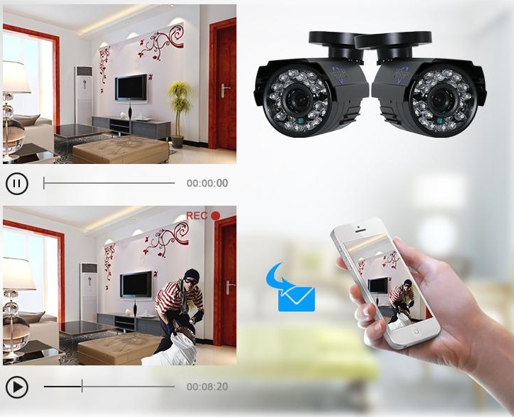 CCTV de intrusión de alerta de correo electrónico