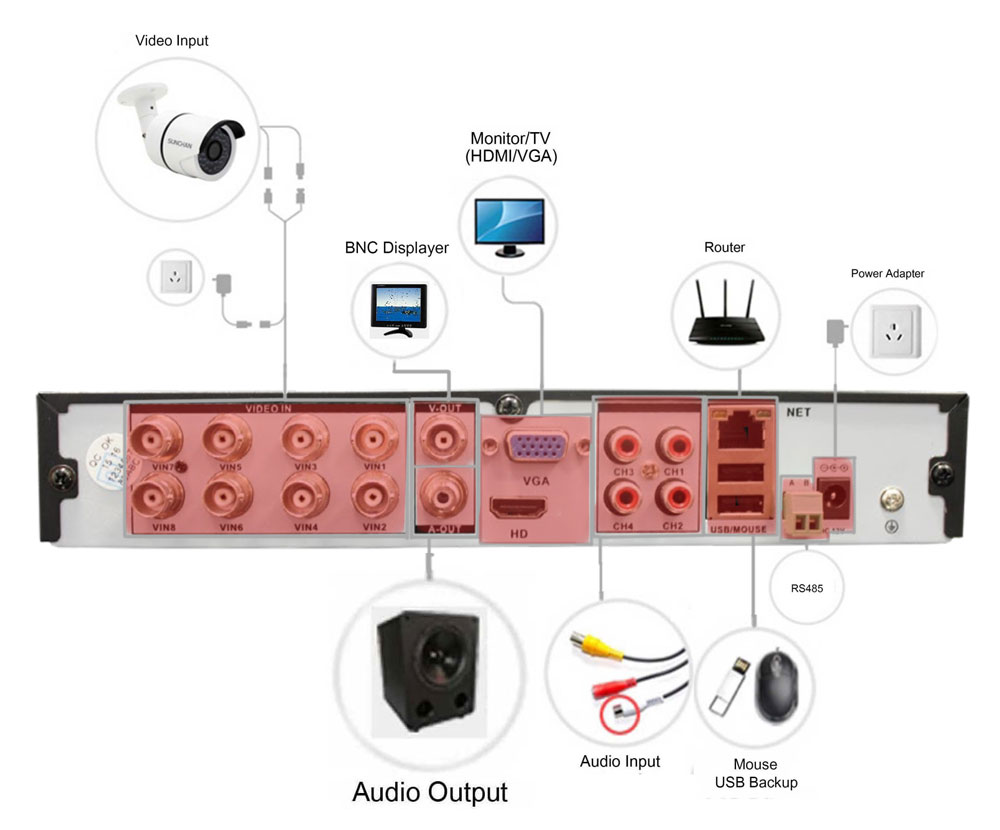 DVR / grabador conectado OAHD