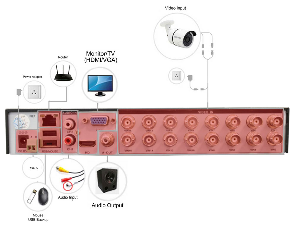 DVR / grabador conectado OAHD