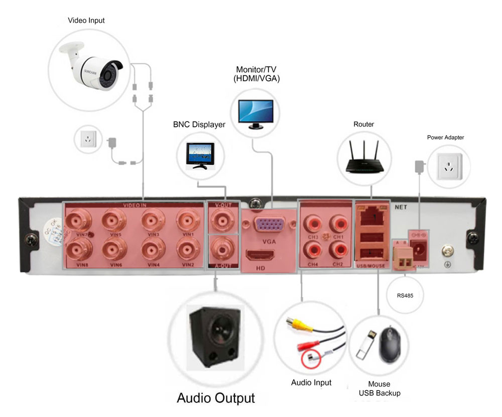 esquema DVR de 8 canales oahd