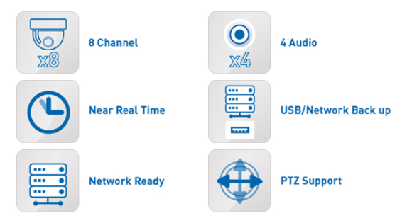 Especificación IQR de DVR de 8 canales