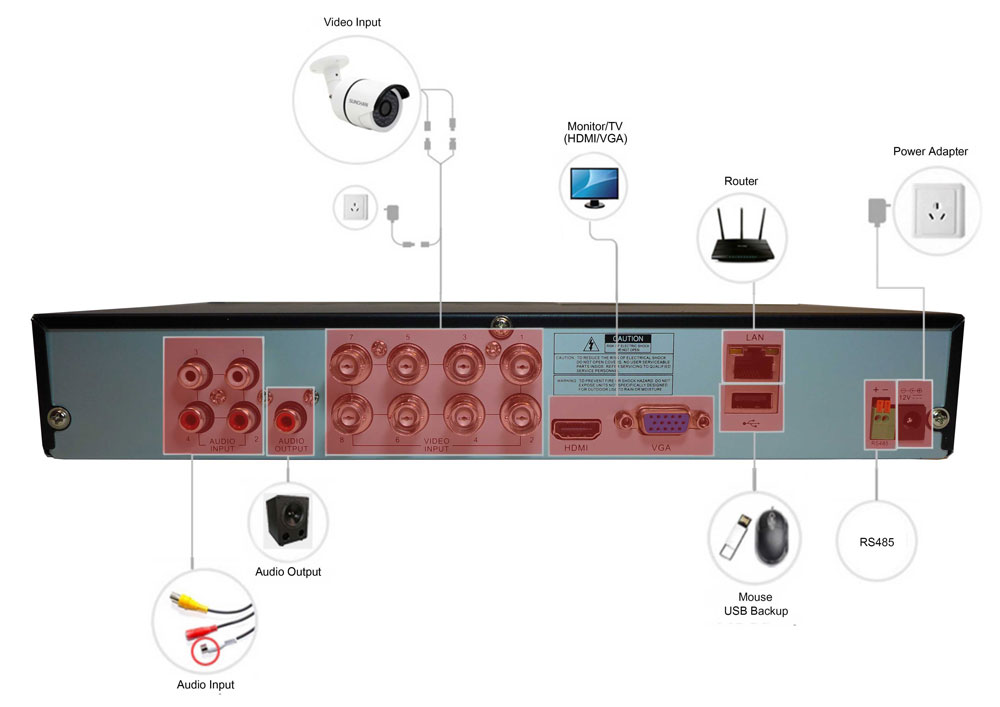 Esquema de circuito cerrado de televisión DVR de 8 canales IQ