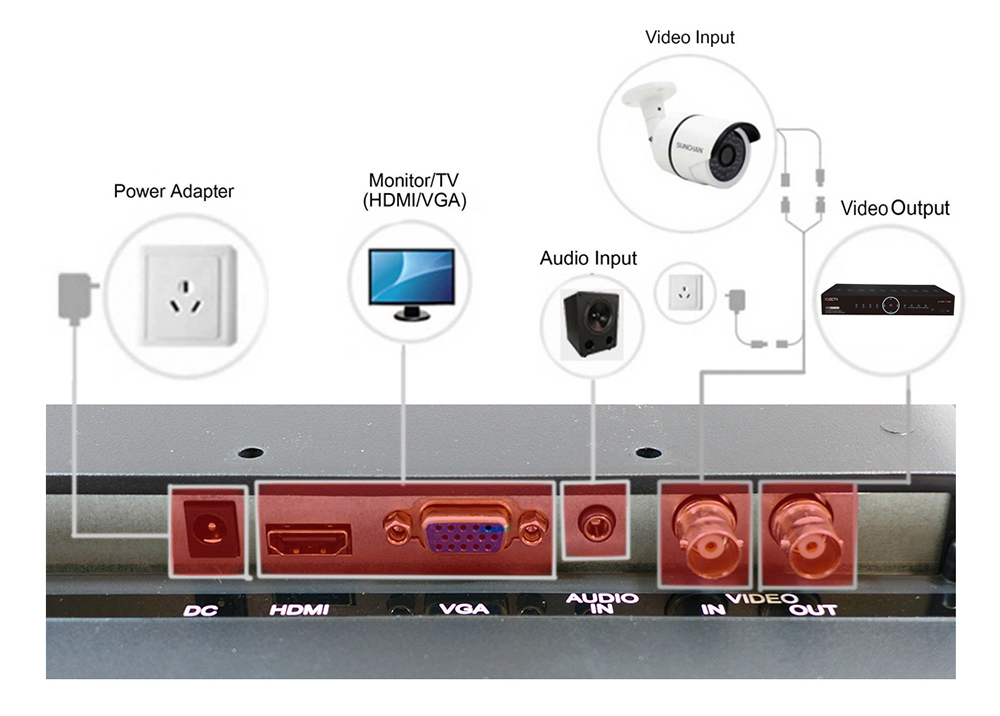 Diagrama de cableado del monitor LED