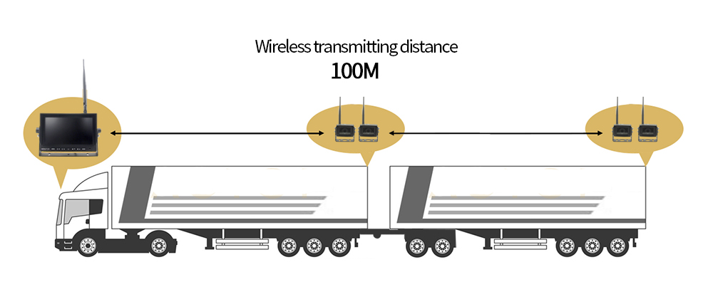 Wifi versión abatible para camión de dos vías