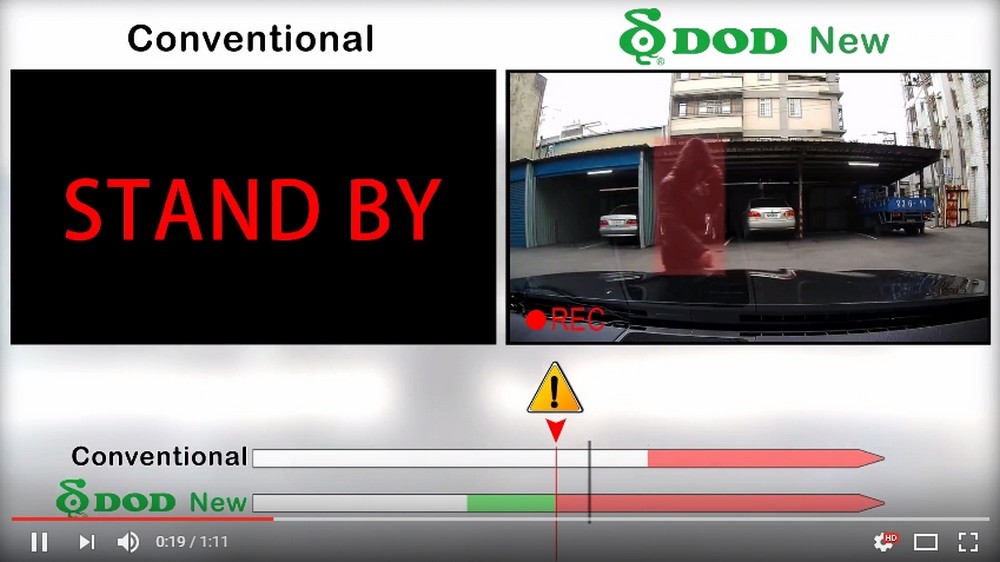 Modd de estacionamiento para cámaras dod