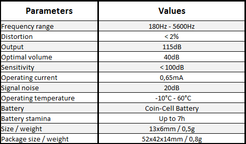 tabla comparativa de auricular espía