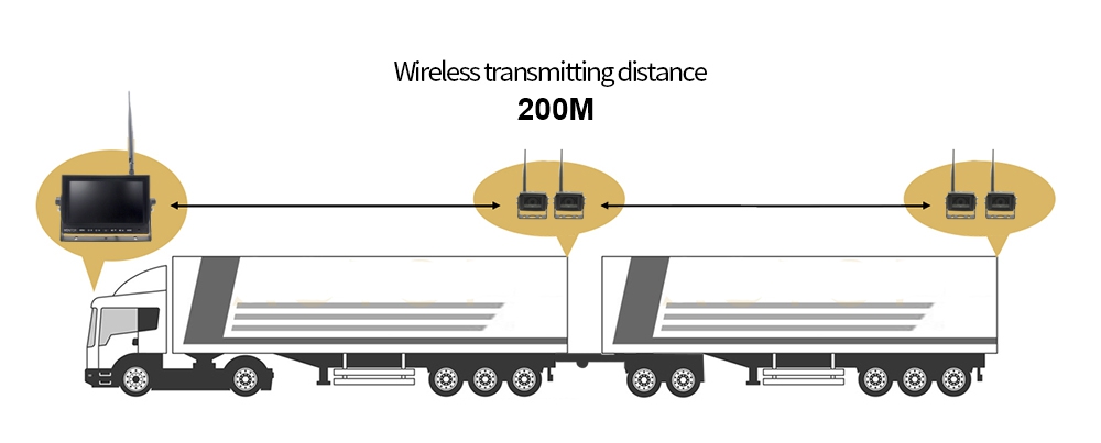 cámara de marcha atrás wifi para camión