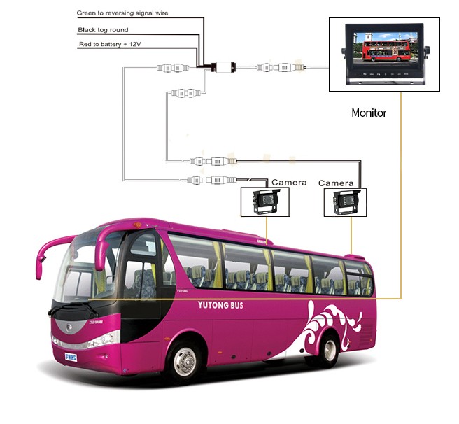 sistema de aparcamiento universal AHD para autobús