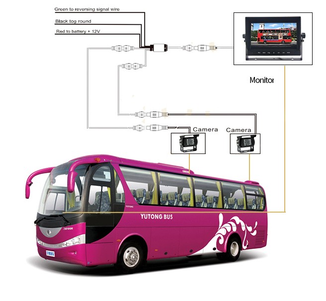 sistema de aparcamiento para control de marcha atrás de autobús