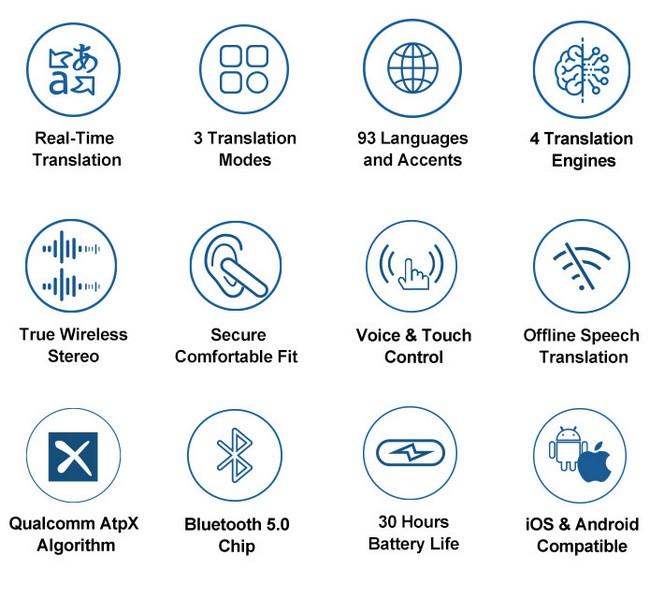 características del traductor de teléfono