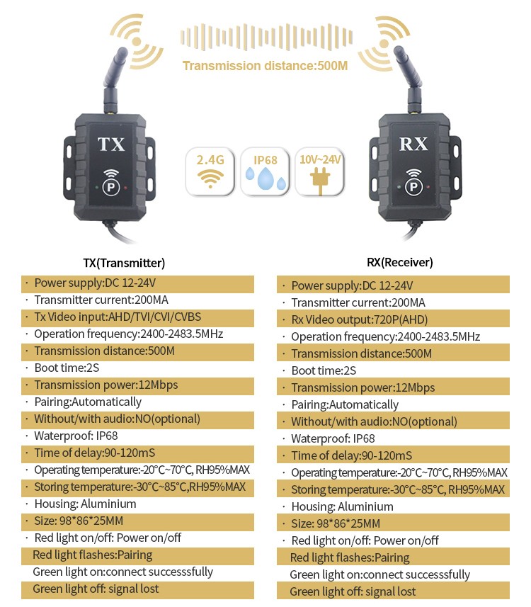 especificaciones del receptor y transmisor ahd