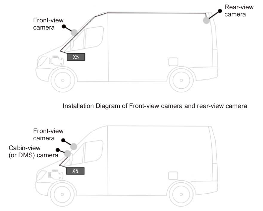 sistema de cámara de coche profio escenario de uso profio x5
